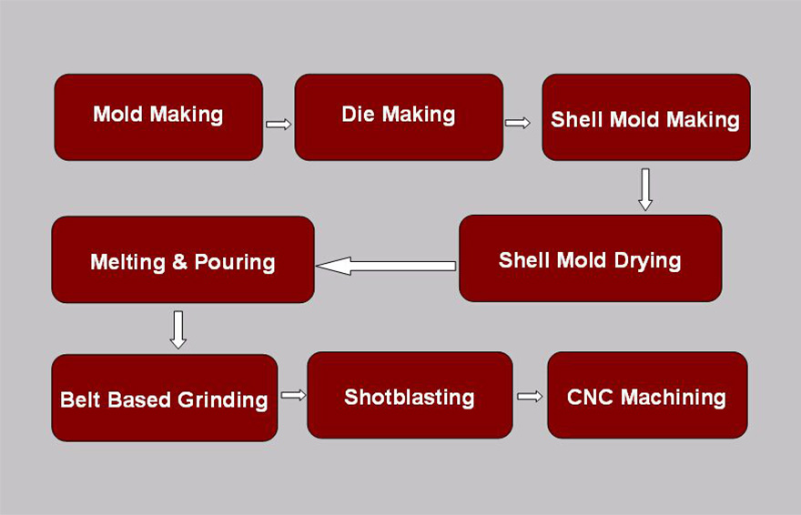 Lost Wax Casting