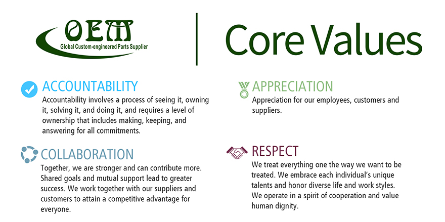 Our Principles